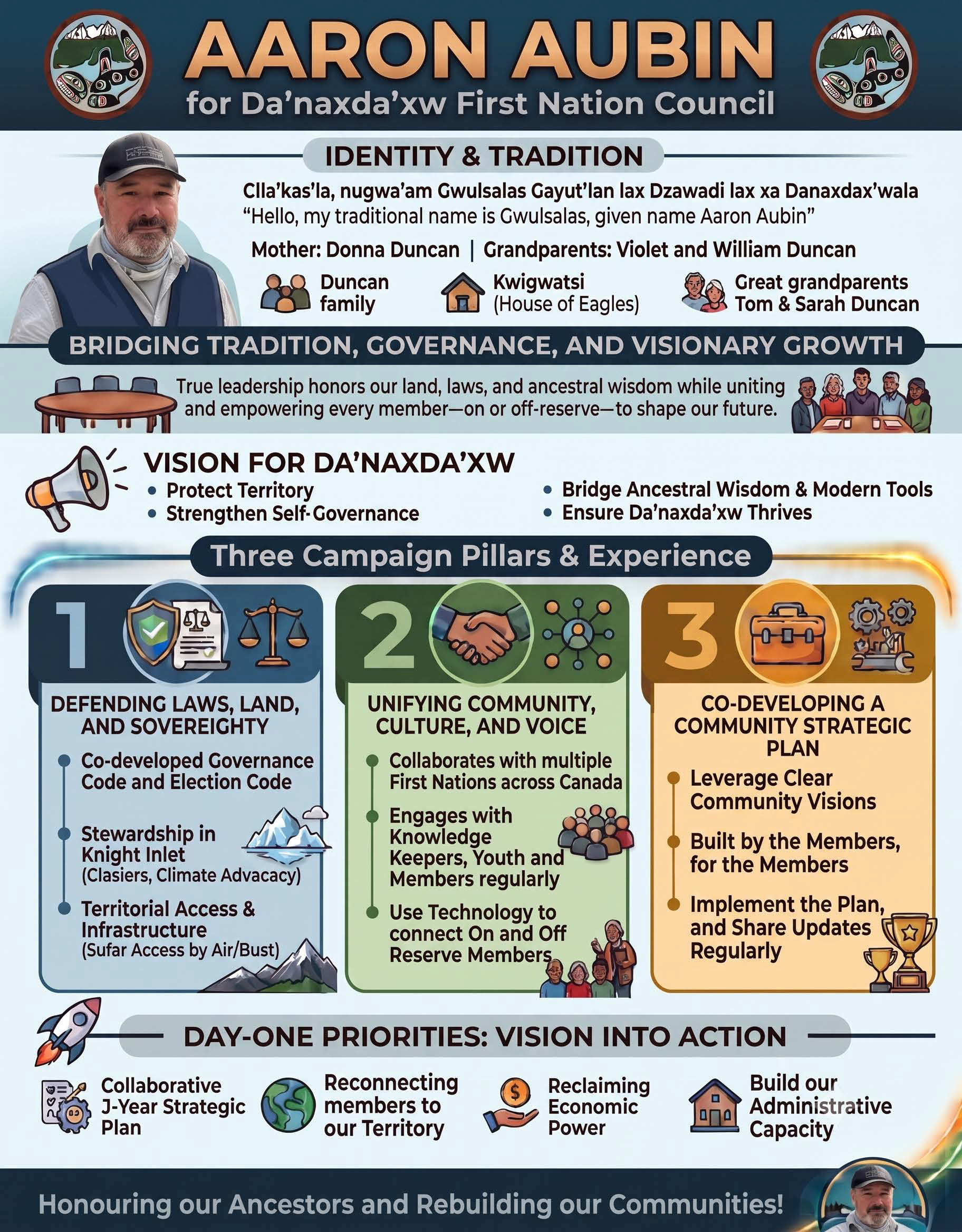 Aaron Aubin Election 2026 One-Pager